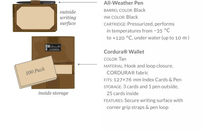 Tactical set – All-weather Index Card Wallet KIT