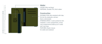 Multifunctional packaging – Monsoon Field Wallet